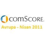 C­o­m­S­c­o­r­e­ ­A­v­r­u­p­a­ ­N­i­s­a­n­ ­R­a­p­o­r­u­:­ ­T­ü­r­k­i­y­e­ ­A­v­r­u­p­a­­n­ı­n­ ­E­n­ ­F­a­z­l­a­ ­S­a­y­f­a­ ­G­ö­r­ü­n­t­ü­l­e­y­e­n­ ­Ü­l­k­e­s­i­